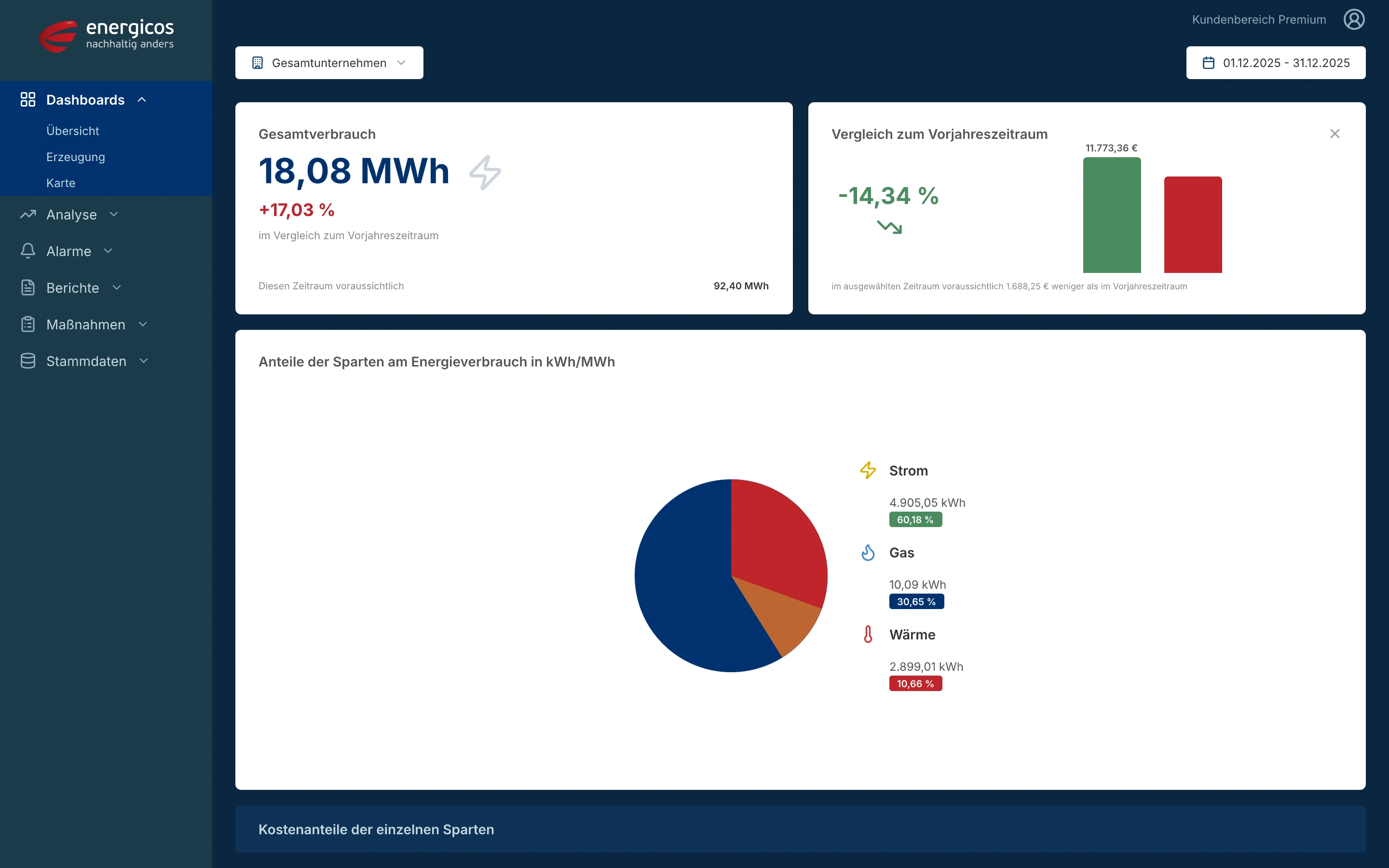 ACQEOS — Dashboard Übersicht